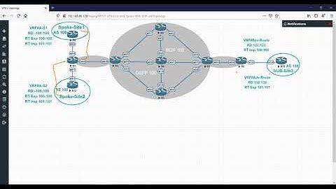 19-MPLS  VPN Hub-and-Spoke With BGP