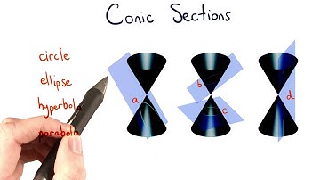 Conic Sections - Visualizing Algebra