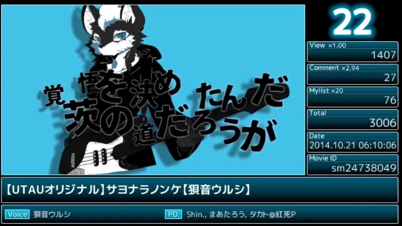 Furry Utauloids / Furloids Vocarank Compilation (Mostly Found)