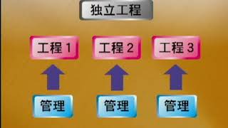 生産現場改善基礎シリーズ 第5巻　ライン作業分析による現場改善