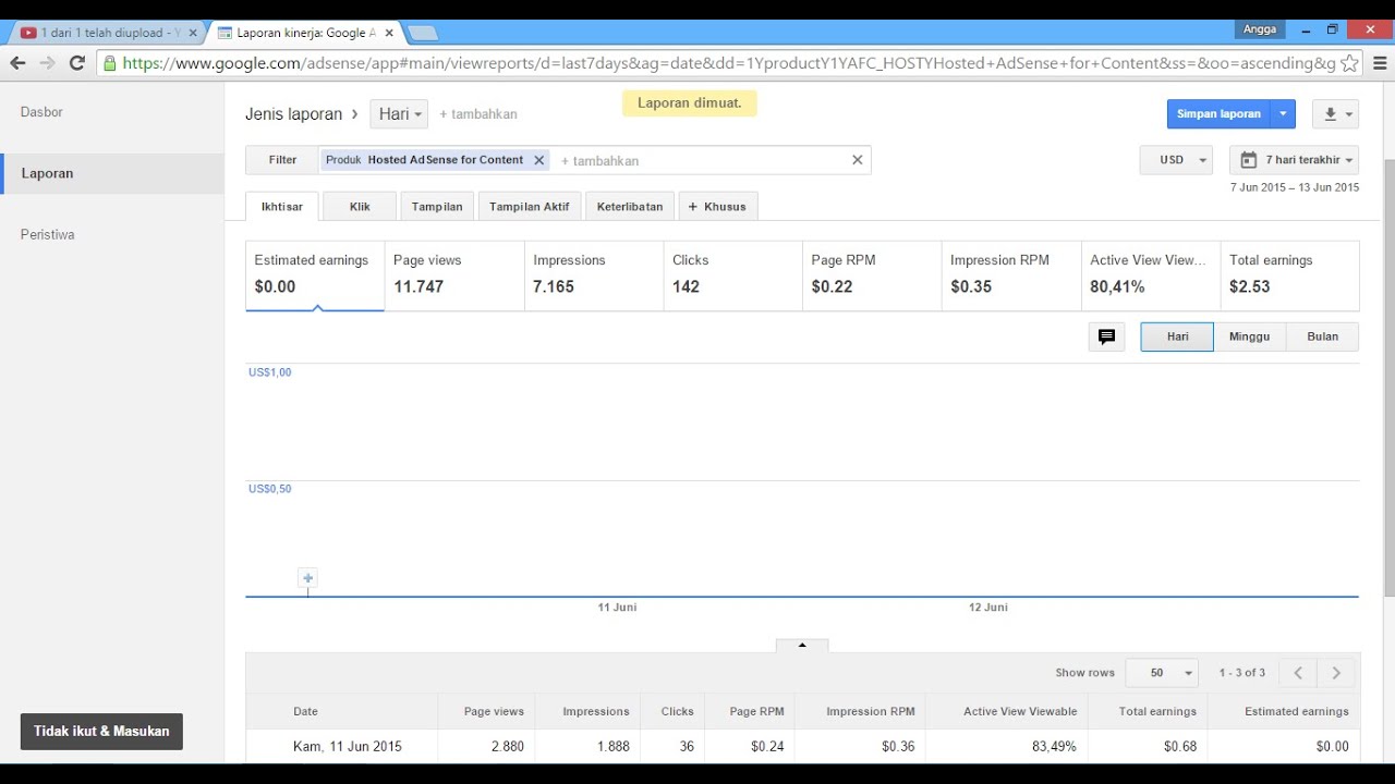 Memaksimalkan Pendapatan Adsense: Menggali Potensi Tampilan Aktif