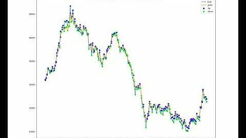 Stock Movement Prediction Using GAN