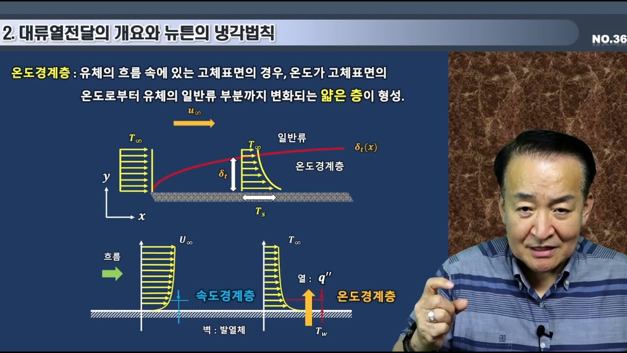 [2024] 제11강 : 열의이동_건축물의 강제대류 열전달 해석방법 - YouTube