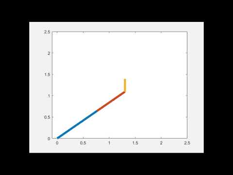 Forward kinematics of a 3 link Robotic arm