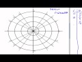 Graphing Polar Equations Quiz