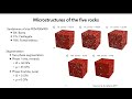 Hierarchical homogenization for elasticity