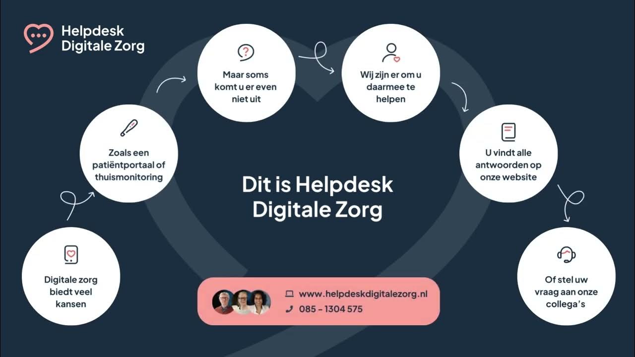 Helpdesk Digitale Zorg YouTube Helpdesk Digitale Zorg YouTube