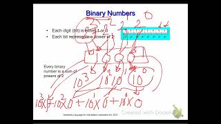 Review & Verilog 1-1