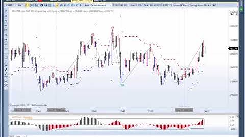 MTPredictor VS sell on the 15min ES follow up