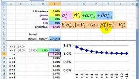 FRM: Forecast volatility with GARCH(1,1)