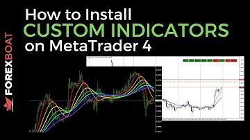 Custom Indicators on MetaTrader4 - Installation Guide (with Examples)