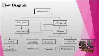 Delay-Optimized File Retrieval under LT-Based Cloud Storage