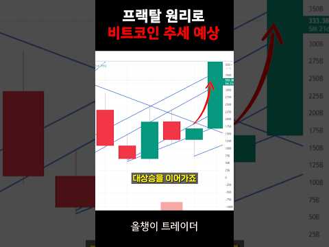 프랙탈로 비트코인 동향 예측 적중 #지표 #매매기법 #비트코인