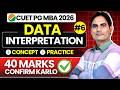 📈🔥 DI from Zero Level Class 06 || Data Interpretation for CUET PG MBA 2026 || Malik Sir #cuetpgmba
