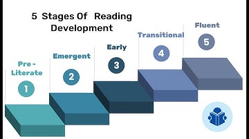 From ABCs to Fluency: Navigating the Stages of Reading Development | A Guide to Student Literacy.