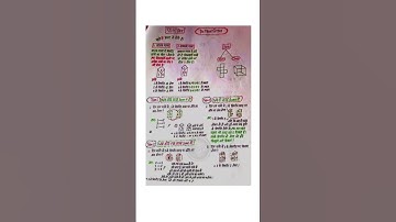 Dice 🎲 Important Notes||Reasoning #allexams #education #reasoning #dice #trending #foryou