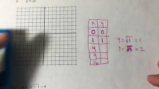 8.4 Square Root Transformations