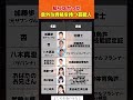 意外な資格を持つ芸能人#投資#転職#貯金
