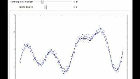 Global B-Spline Curve Fitting by Least Squares
