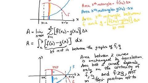 Area Between Two Curves in terms of x