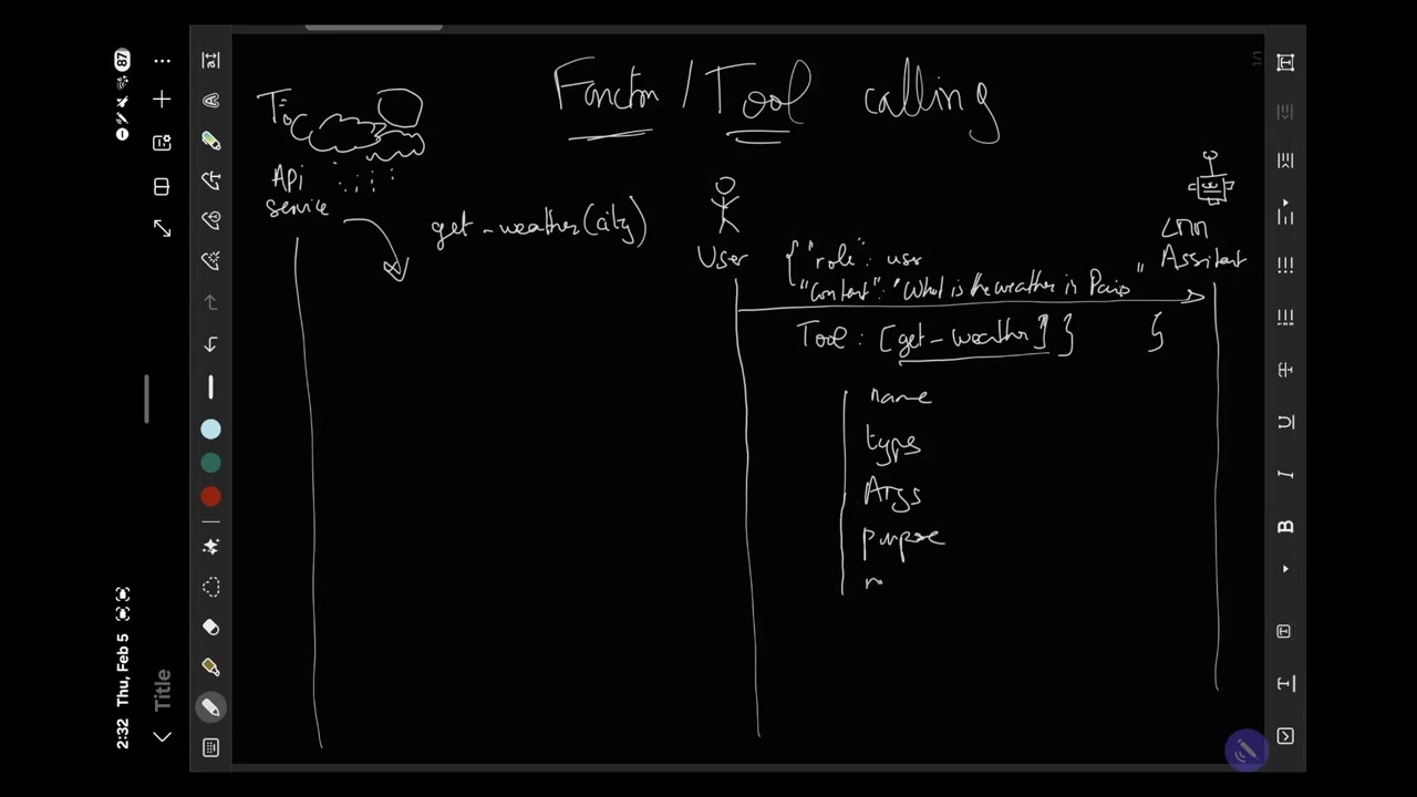 Tool Calling Explained: Turn Your LLM into an AI Agent