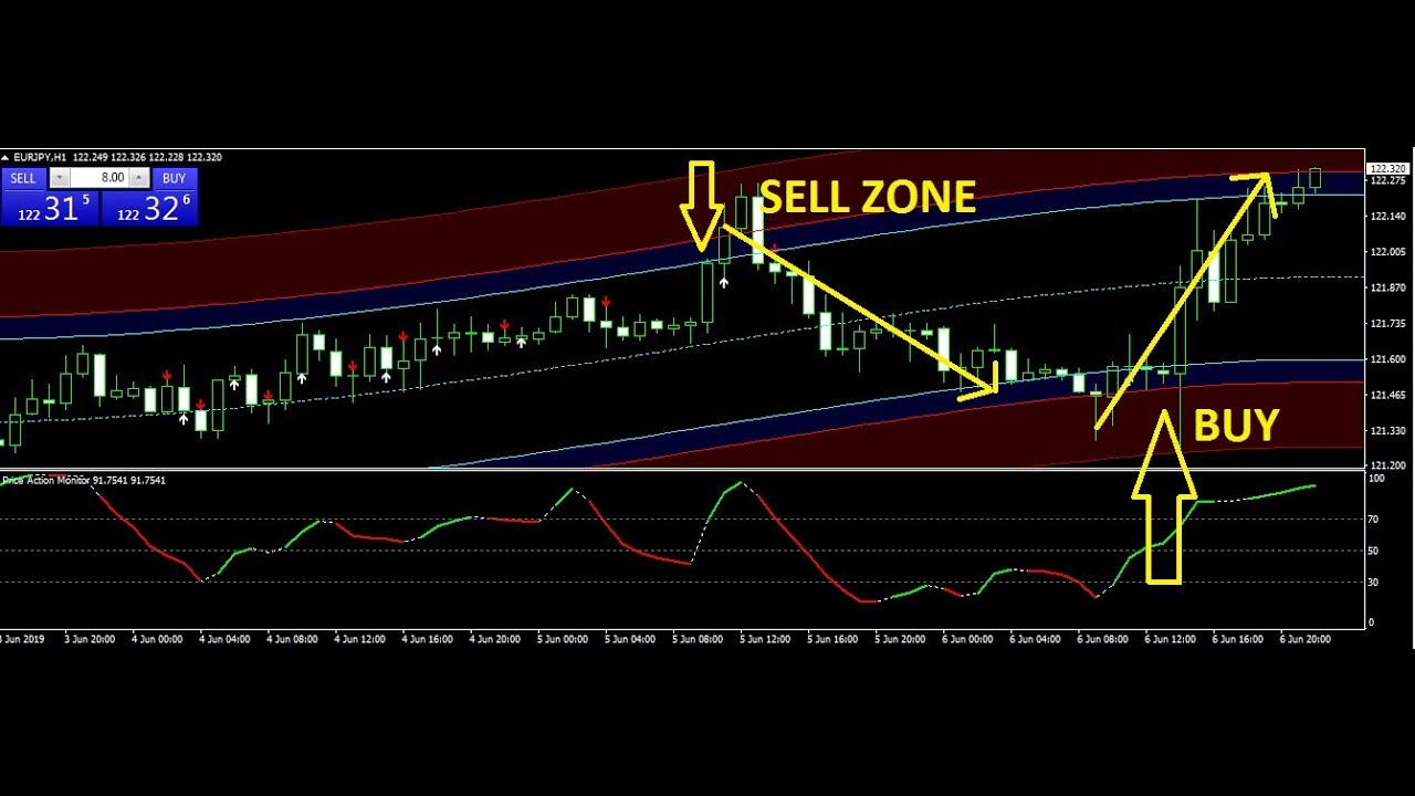 Eur Jpy Gbp Jpy Trade Best Forex Trading System 06 June 2019 Review - 