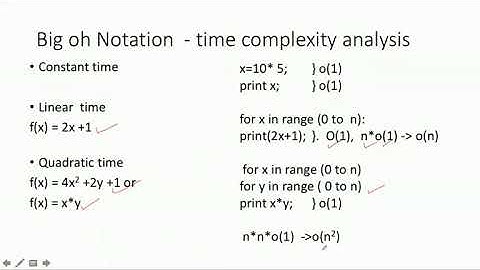 SAITM BCA SEM 2 Mathematical Foundations of Computer Science UNIT 2 Lecture 1