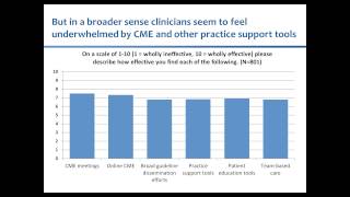 New Data on Clinician Learning  What does it mean for your CME programs?
