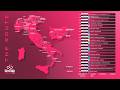 Présentation GIRO 2026 - Profil des étapes - FAVORIS - Equipes // Cyclisme