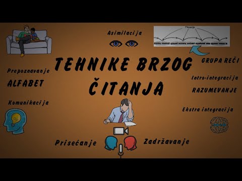 Video: Kako izvodite vođenu lekciju čitanja?