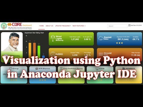 Visualization using Python in Anaconda Jupyter IDE