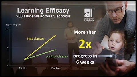 WriteReader presentation Intel Education