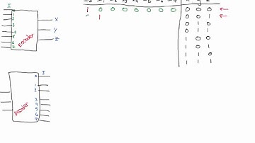 Encoders and Decoders Made Easy (circuits)