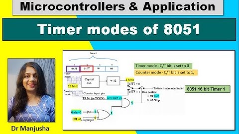 Timer modes of 8051 microcontroller