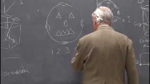 MIT 3.60 | Lec 8b: Symmetry, Structure, Tensor Properties of Materials