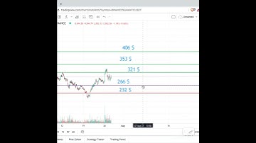AAVE | BLUE CHIP DEFI COIN | Crypto | What