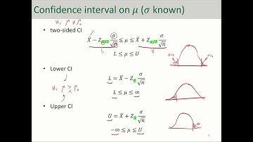 Hypothesis Testing - Introduction to Confidence Interval