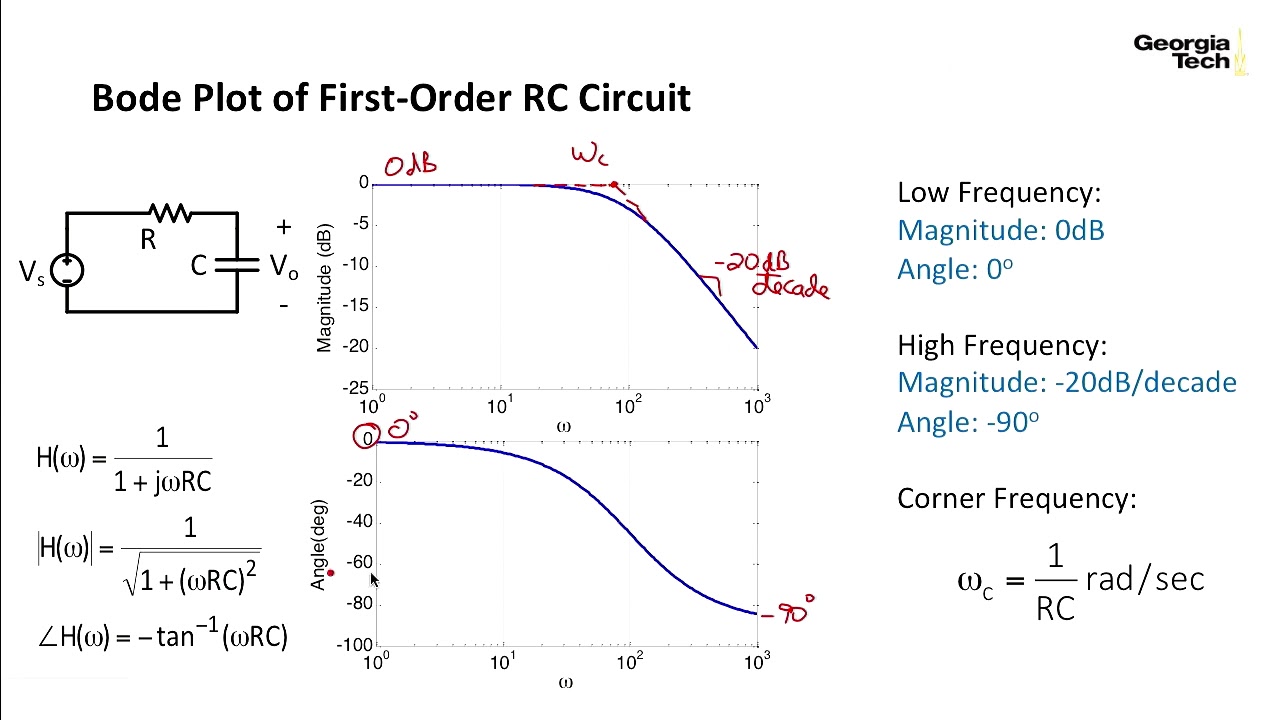 2.6 Bode Plot of RC Circuits - Linear Circuits 2: AC Analysis - YouTube