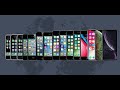Every iPhone Ad (2007-2021)