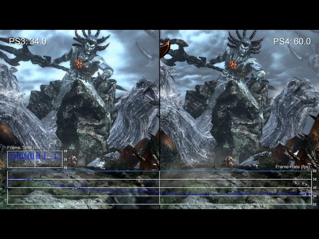 golf Premonition gevinst 60fps] God of War 3 Remastered: PS4 vs PS3 'Gaia' Gameplay Frame-Rate Test  - YouTube