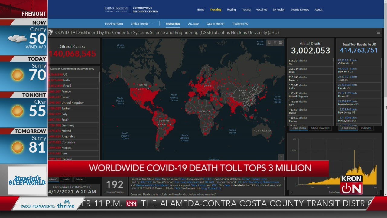 Worldwide COVID-19 death toll tops a staggering 3 million