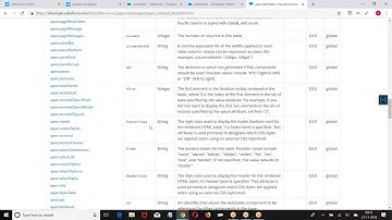 Learn VF Page Components : Data Table