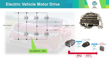 WBG SiC: Silicon Carbide diodes and MOSFETs for medium and high voltage applications
