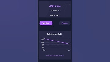 #catstar mining new update | new usdt earning app catstar withdrawl