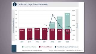 CannaClip: California Legal Cannabis Market Largest In World