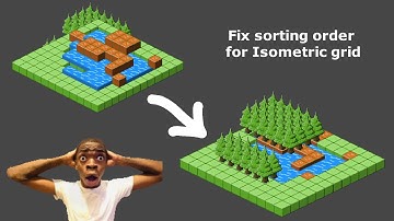 Unity tip - Sorting order problem for Isometric grid system