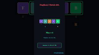 Netflix Uses This Algorithm! | Sliding Window DSA Explained in 30s #viralshorts #dsa #algorithms