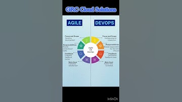 Difference between Agile & DevOps #devops #devopscareer #agile #cloud #devopsjourney