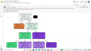 Prediction using Decision Tree Algorithm | LGMVIP Task 2
