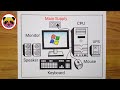 How to draw desktop computer step by step very easy method  computer parts drawing  computer draw